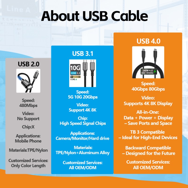 USB Cable Manufacturer - OEM 5A 48V 240W USB4 Multi
