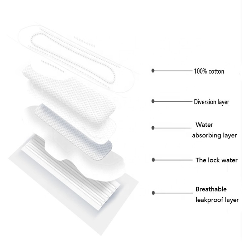 Sanitary Napkin Manufacturer - Comfit Wholesale After Delivery