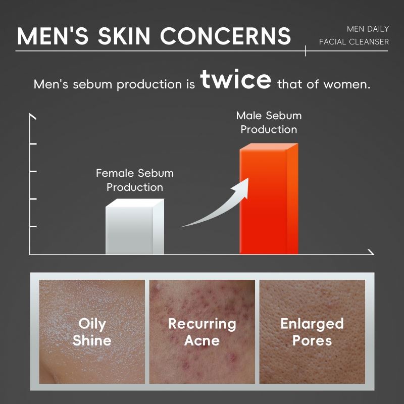 LAIKOU Men's Deep Cleansing Moisturizing Facial Cream Wash Oil Control Face Cleanser with Refreshing Effects