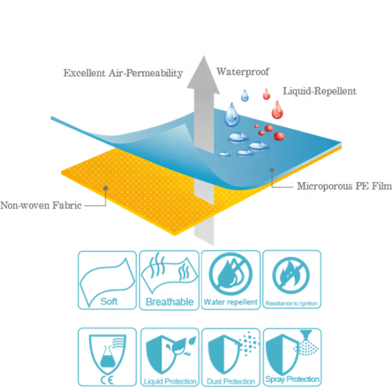 Waterproof Fabric Factory - PET PE 93gsm Warmer