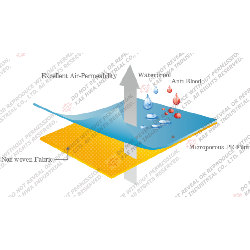 Disposable Sheet Supplier - Medical Bed Protection