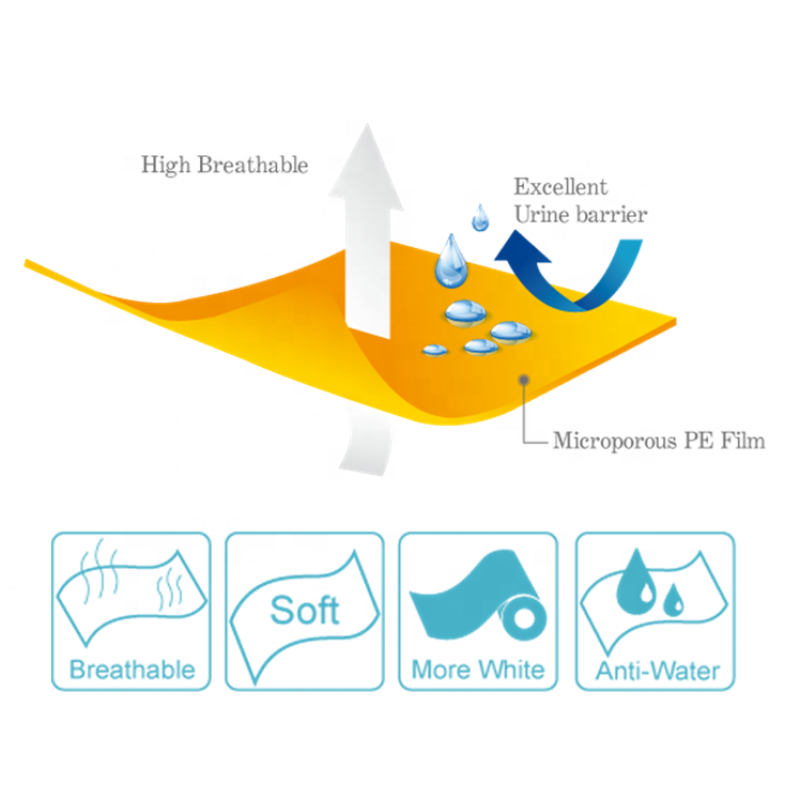 Nonwoven Fabric Supplier - Sanitary Pad Material