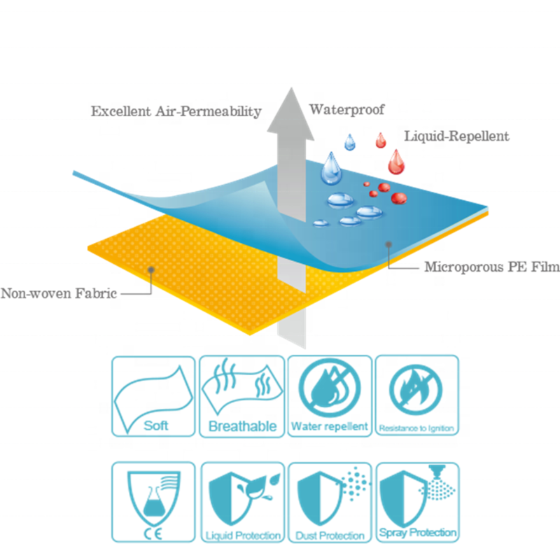 Diaper Material Factory - Printed Backsheet PE Film