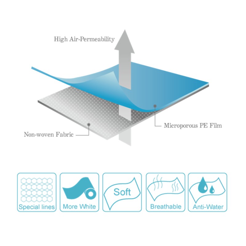 Isolation Gown Manufacturer - Lightweight Polyester PE