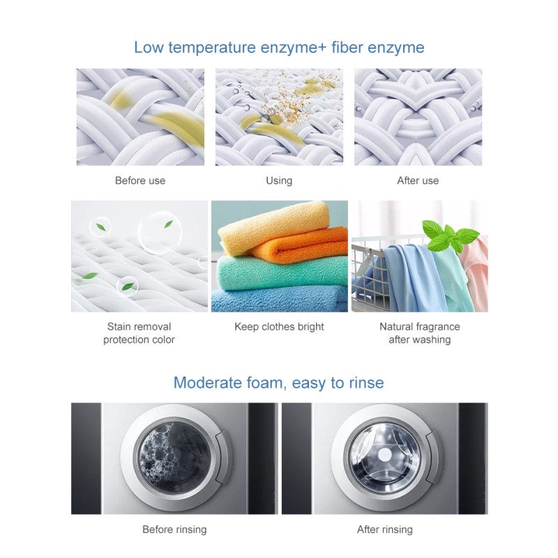 Chemical Formula Wash Powder Clothes Washing Powder Detergent Laundry From China Factory