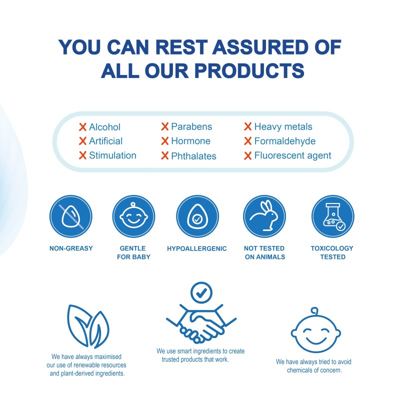 Shampoo Factory - Private Label Kids Shampoo and Conditioner