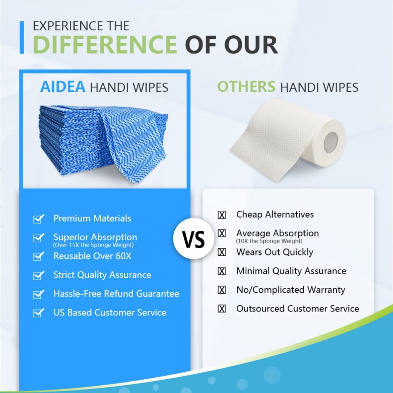 Dish Cloth Factory - Multipurpose Quick Dry