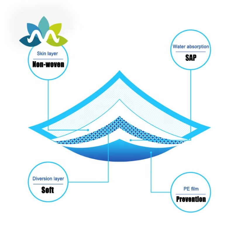 Pet Pee Pad Manufacturer - Hot Selling Disposable