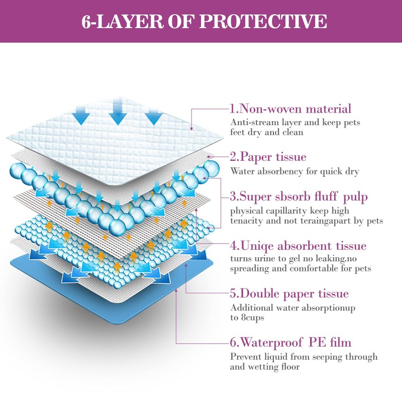 Biodegradable Pad Factory - Free Sample Plant