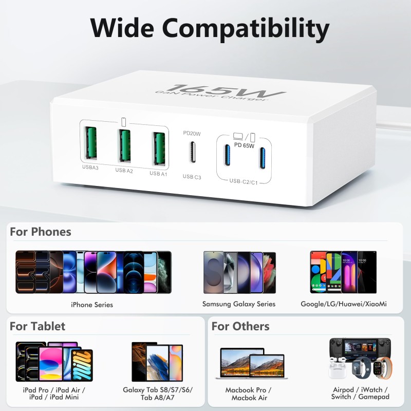 Wall Charger Manufacturer - OEM 165W USB C Charging Hub