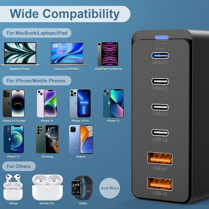 Wall Charger Factory - Custom 185W GaN Charging Station