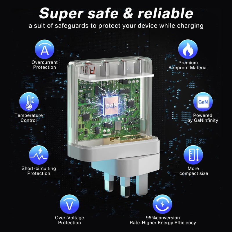 Wall Charger Manufacturer - OEM 140W USB C GaN Charger