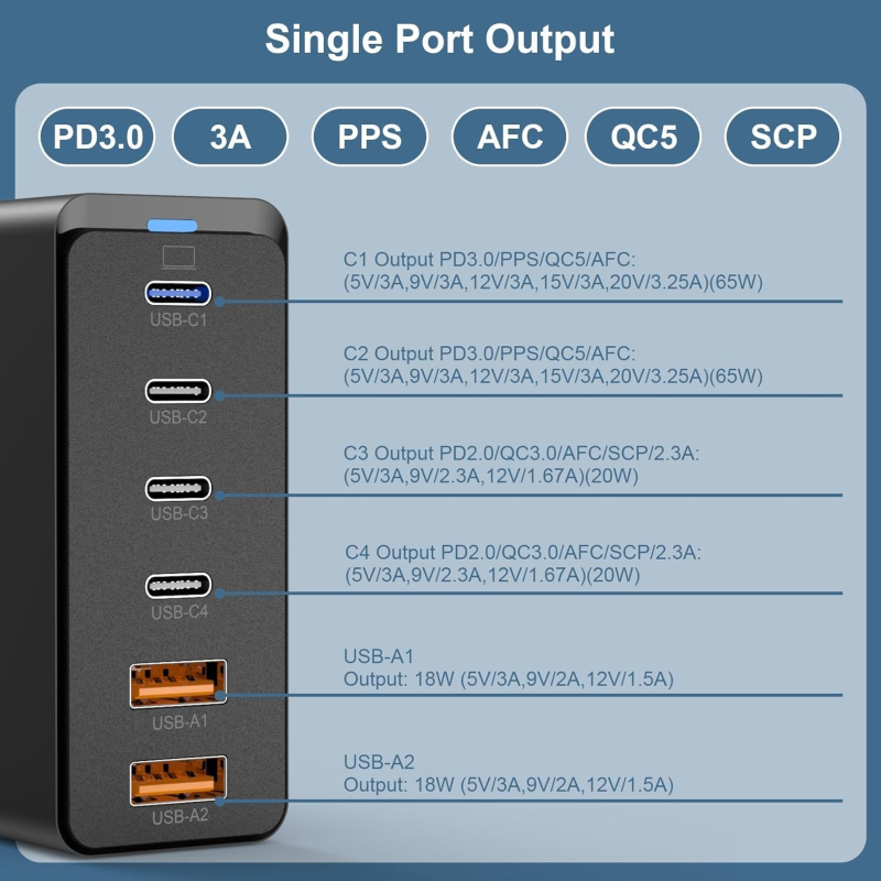 Wall Charger Factory - Custom 185W GaN Charging Station