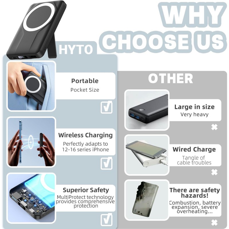 Power Bank Factory - Custom Wireless Portable Charger