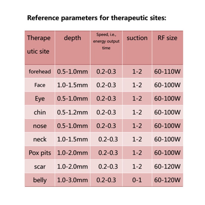 Radio Frequency RF Microneedling Beauty Machine/Gold Fractional RF Microneedling Machine/Rf Microneedling Machine