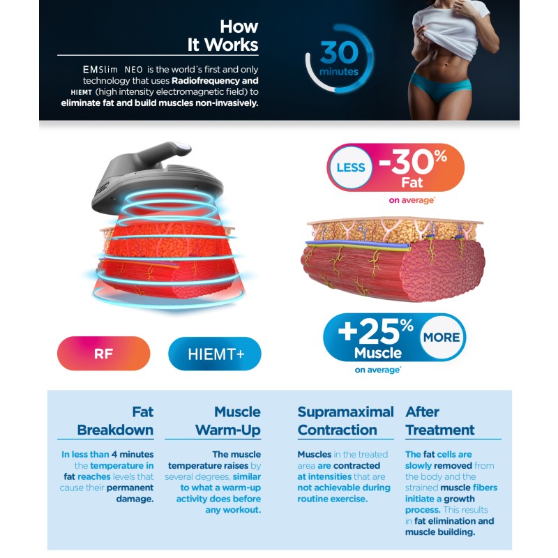 4 Handle  Ems Body Sculpting Muscle Stimulator Equipment Fitness Ems Body Slimming Neo Machine 2 Handles Tesla Sculpt