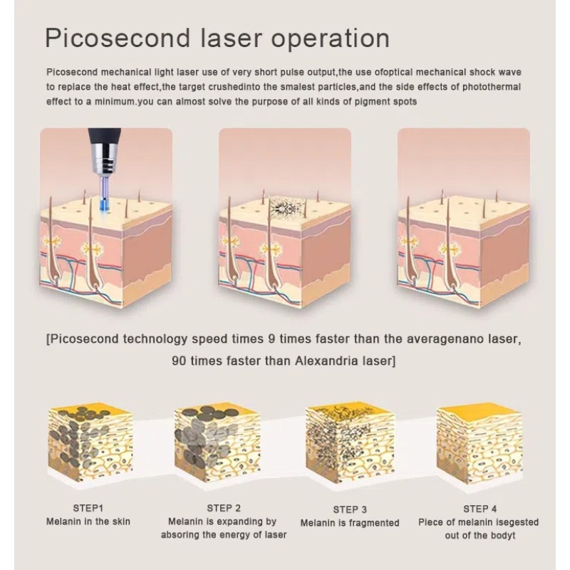 2 in 1 Skin Whitening 808nm Laser Hair Removal Machine  Tattoo Removal Pigment Removal Picosecond  Nd Yag Laser