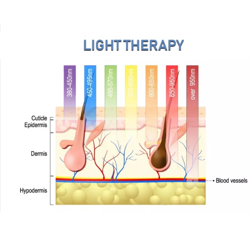 Factory Price OPT Hair Removal Skin Rejuvenation OPT Laser Hair Removal Machine