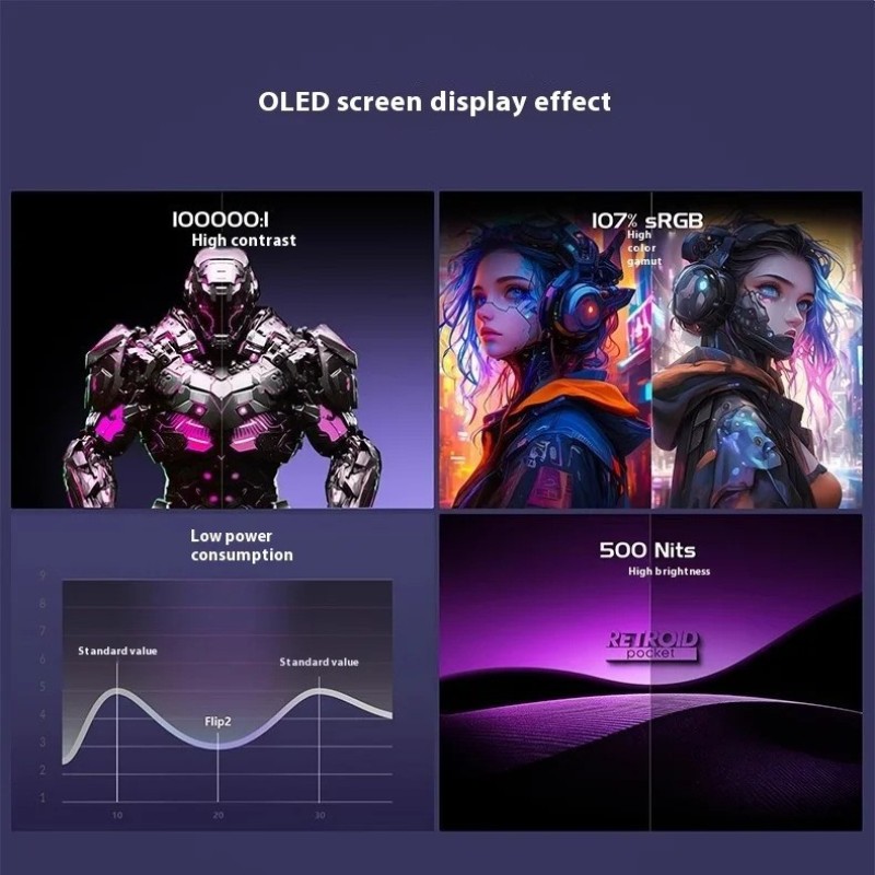 Game Console Factory - Retroid Pocket Flip