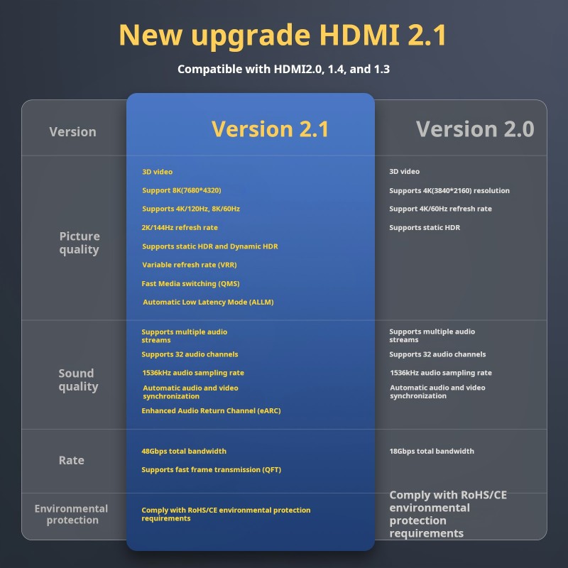 HDMI Cable Supplier - 2.1 8K 60Hz Slim