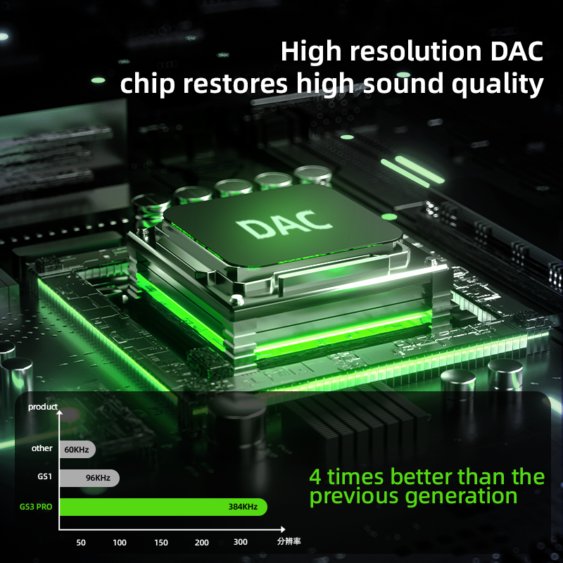 Game Adapter Supplier - PIVA Multifunction