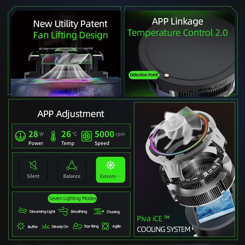 Tablet Cooler Manufacturer - PIVA B2MAX 27W