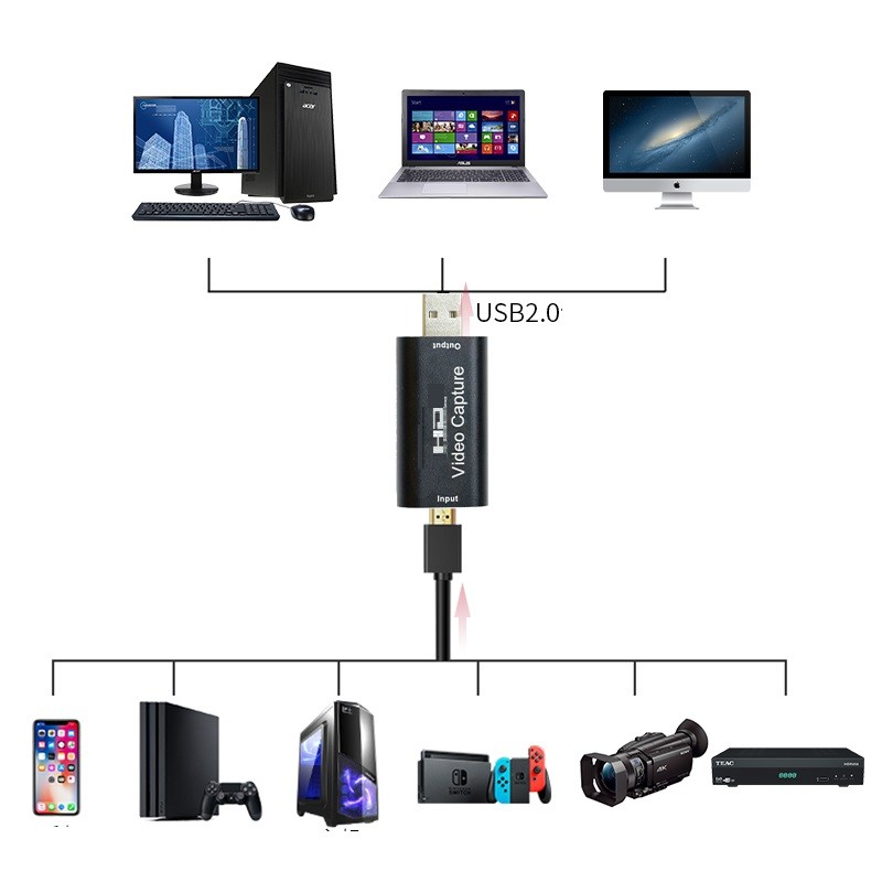 Video Capture Manufacturer - OEM 4K HD USB Video Capture