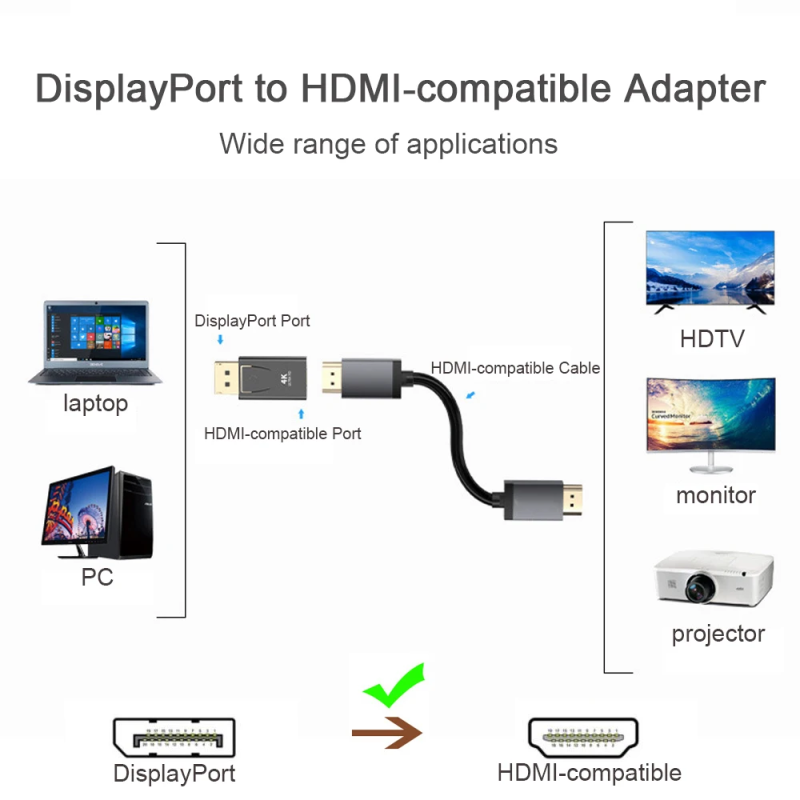 Adapter Cable Manufacturer - OEM 4K DP HDTV Adapter
