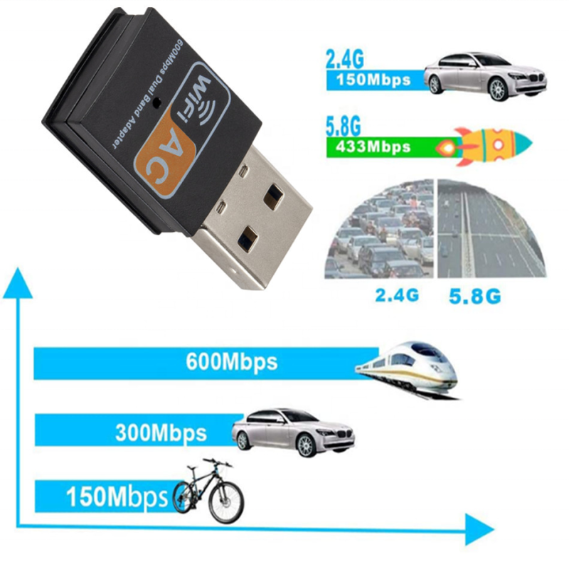 WiFi Adapter Factory - Custom RTL8811CU Chipset Adapter