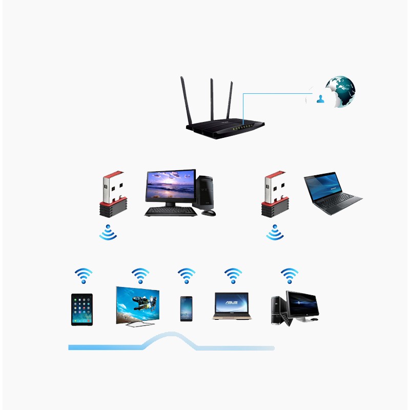 WiFi Adapter Factory - Custom 150M Network Card