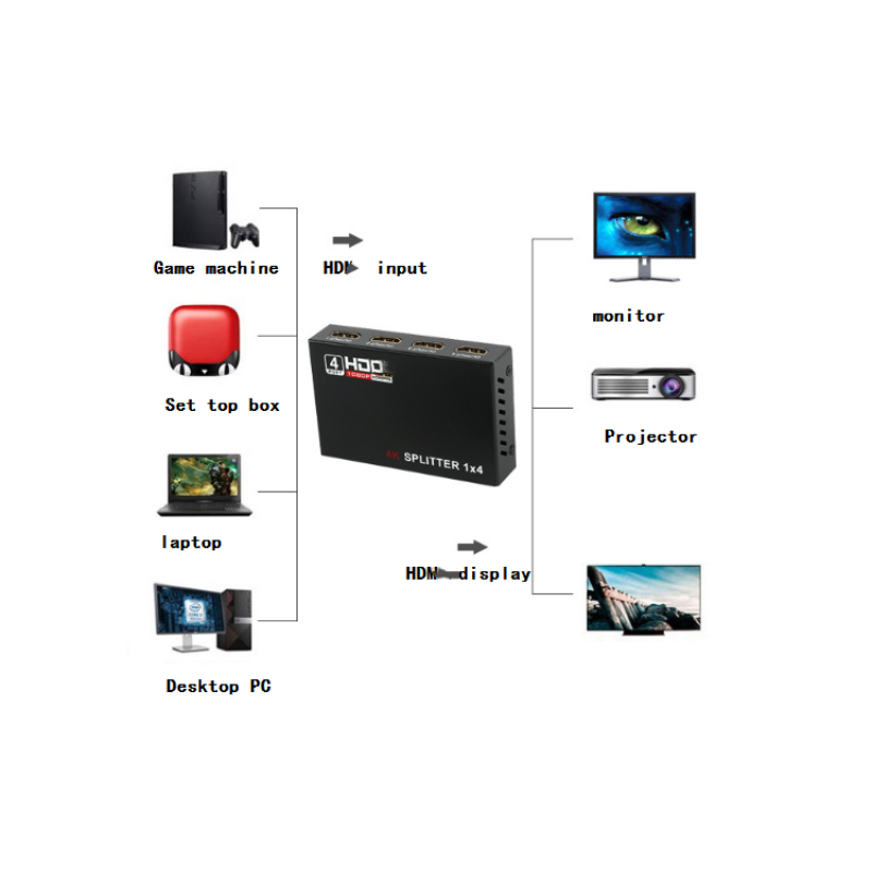 HD Splitter Factory - Custom HD 2.0 Amplifier Switch