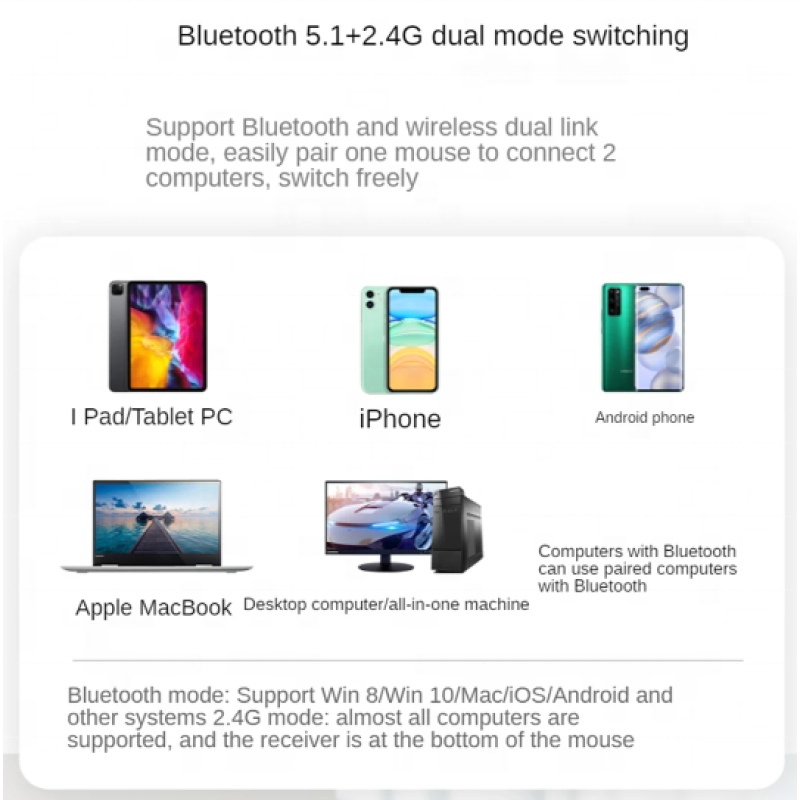 Mouse Manufacturer - OEM Dual Mode Optical Mouse