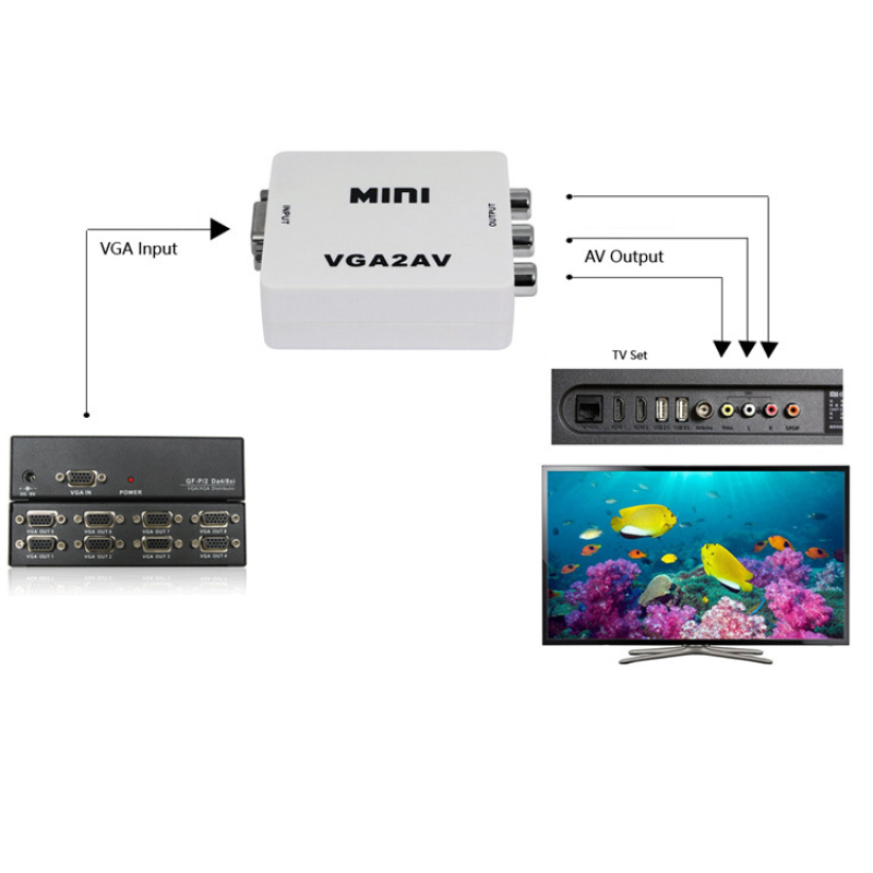 Adapter Cable Manufacturer - OEM VGA to AV Adapter