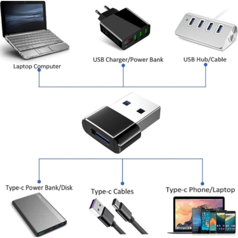 Adapter Factory - Custom USB2.0 OTG Fast Charging