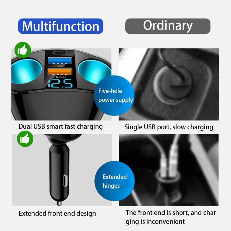 Car Charger Factory - Custom 20W PD Fast Car Charger