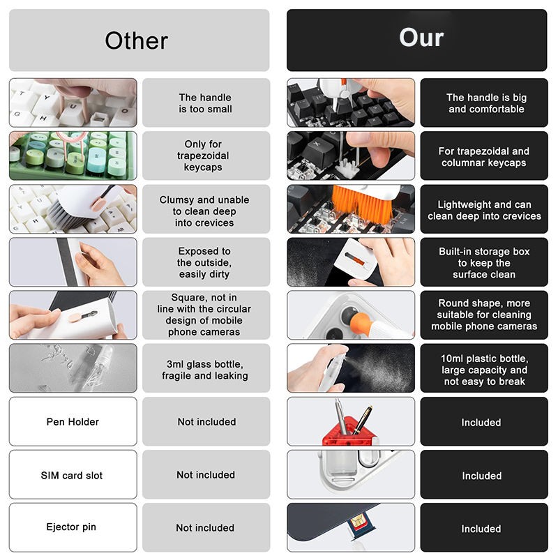 Cleaning Kit Manufacturer - OEM Q6C Mobile Phone Cleaner