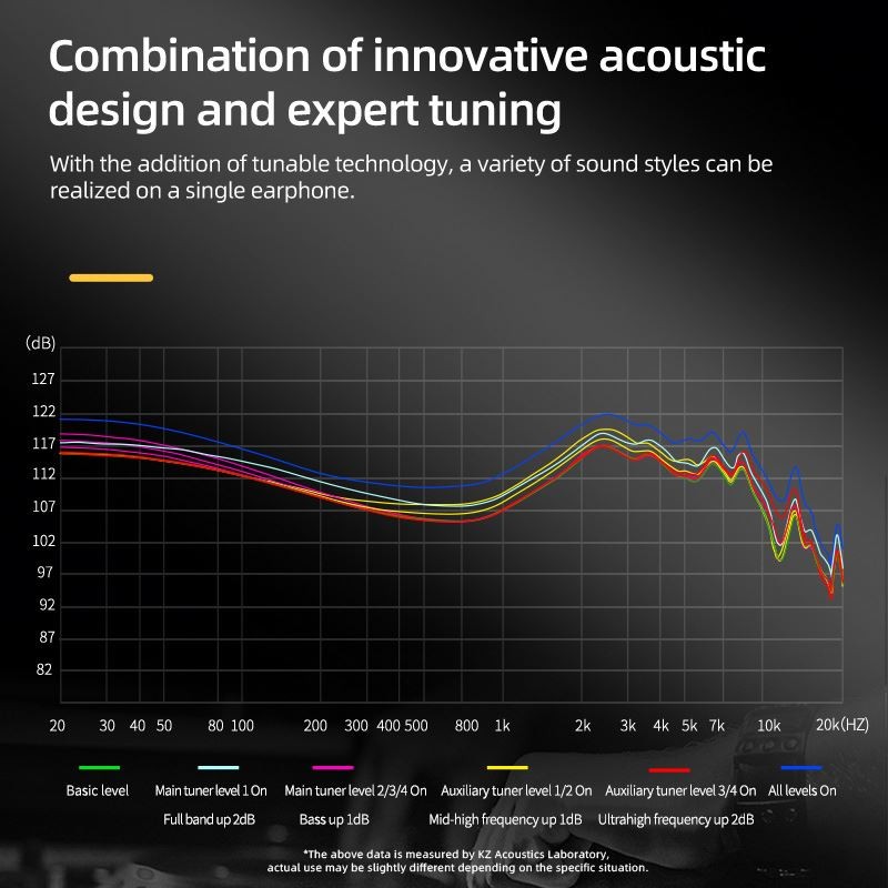 High-End Earphone Supplier - KZ AS24 24BA