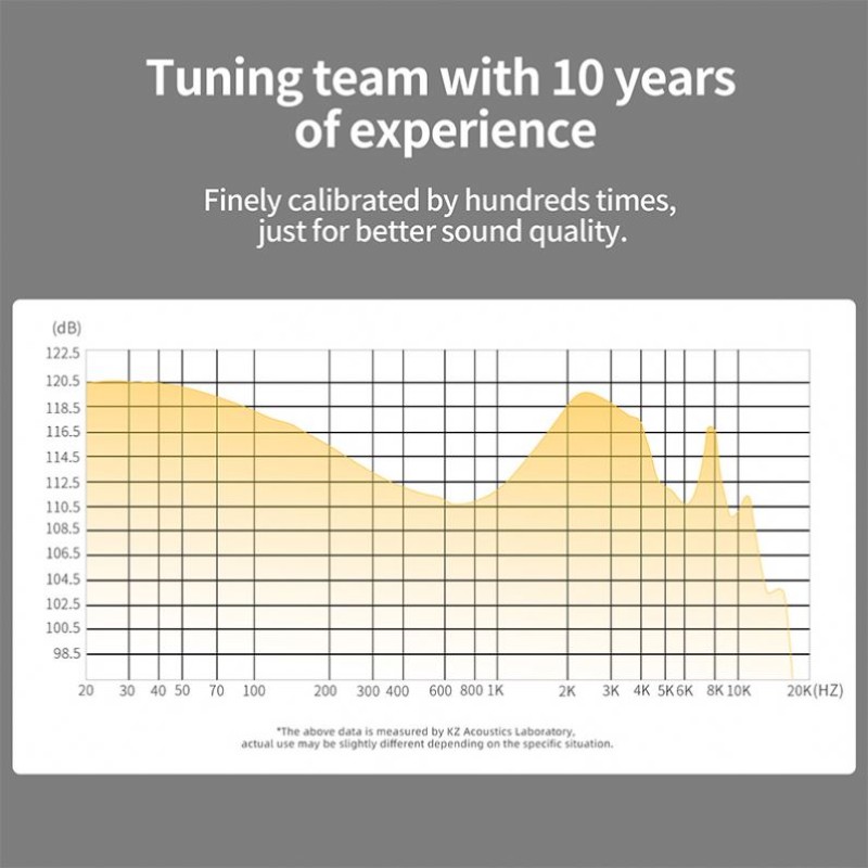 In-Ear Headphones Factory - KZ ZS10 Pro