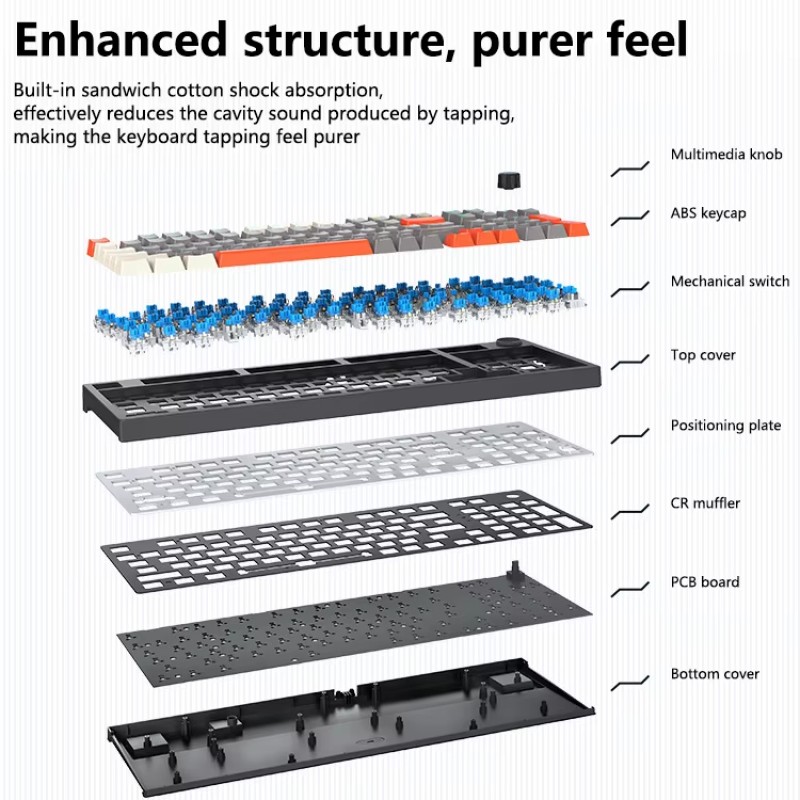 Mechanical Keyboard Factory - 2.4G Wireless Tri-mode