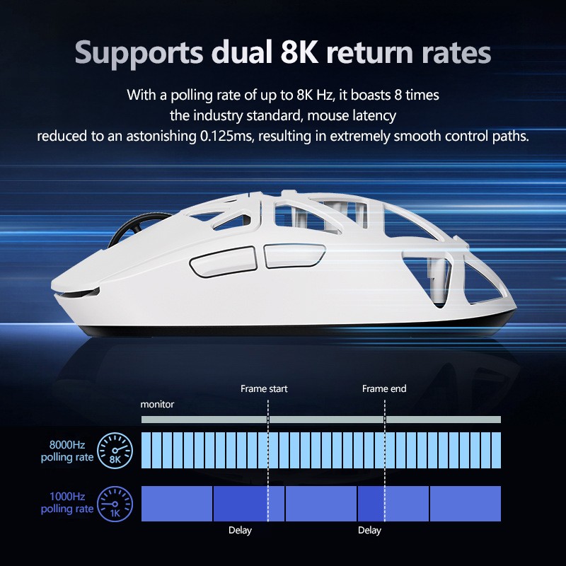 Gaming Mouse Manufacturer - Magnesium Alloy Tri-mode