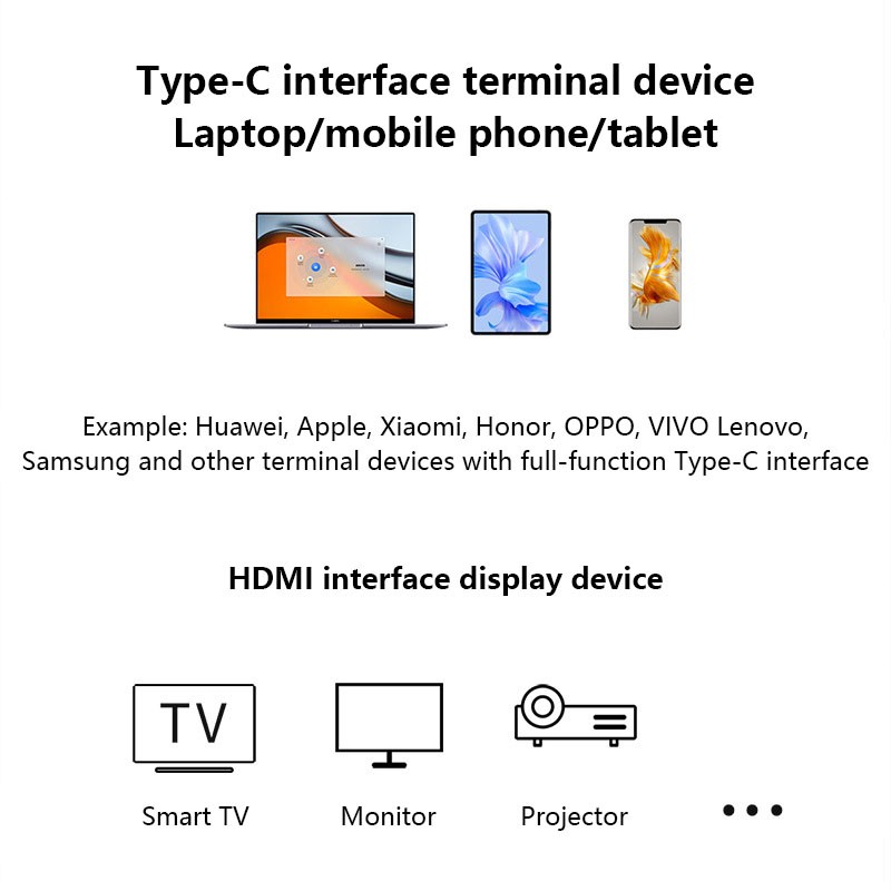 HDMI Cable Manufacturer - Type-C to HDMI 4K60