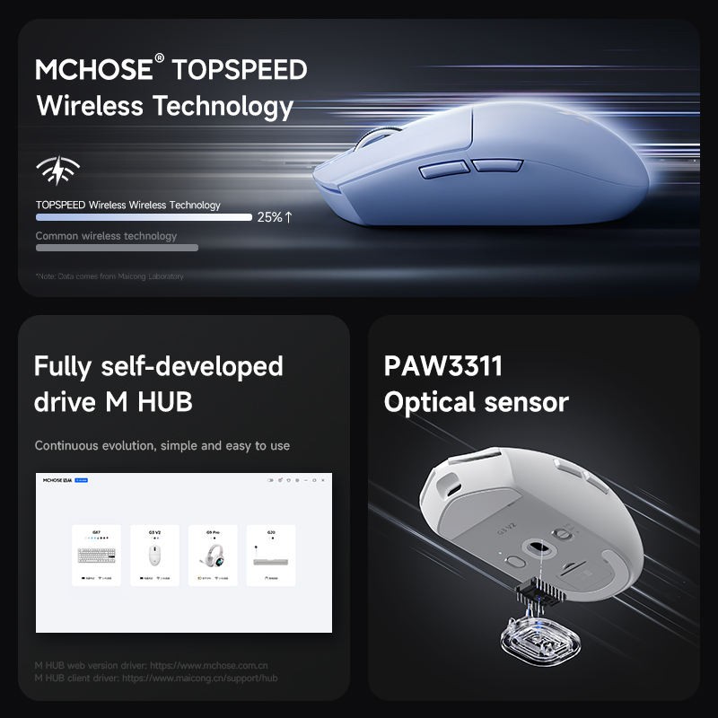 Office Mouse Supplier - 2.4G Bluetooth Wired