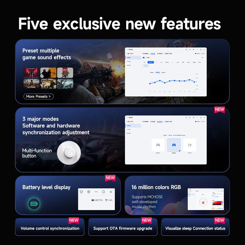 Wireless Headset Factory - 2.4G Tri-mode Microphone