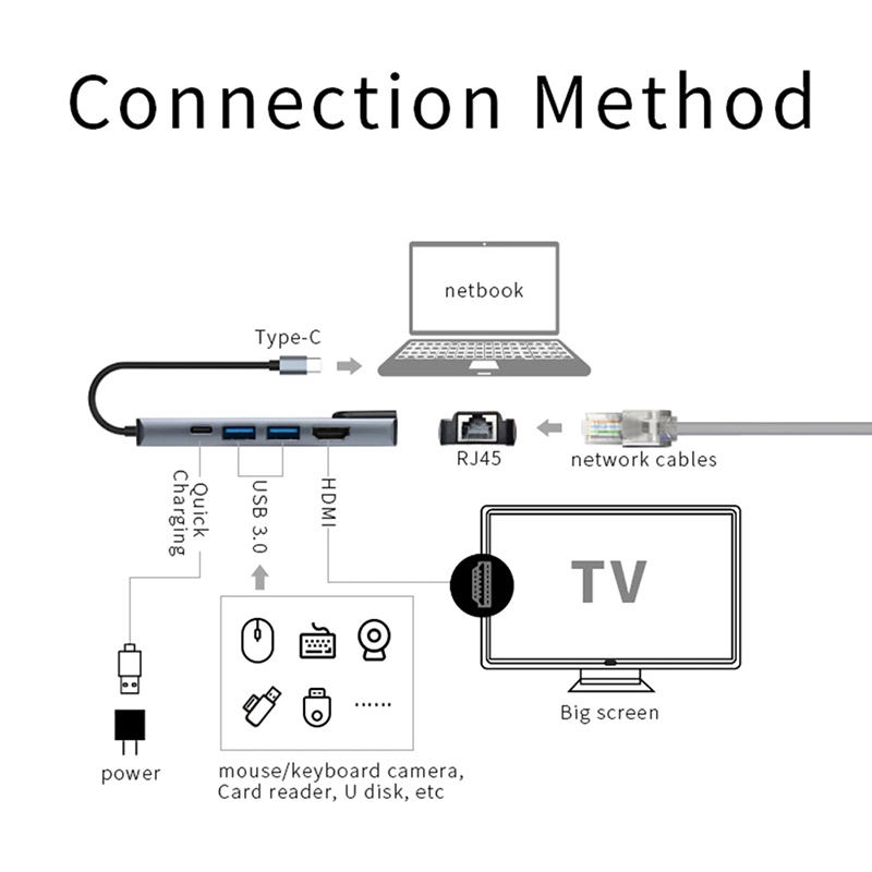 Multiport Adapter Factory - VONN TYPE-C to HDMI 5-in-1