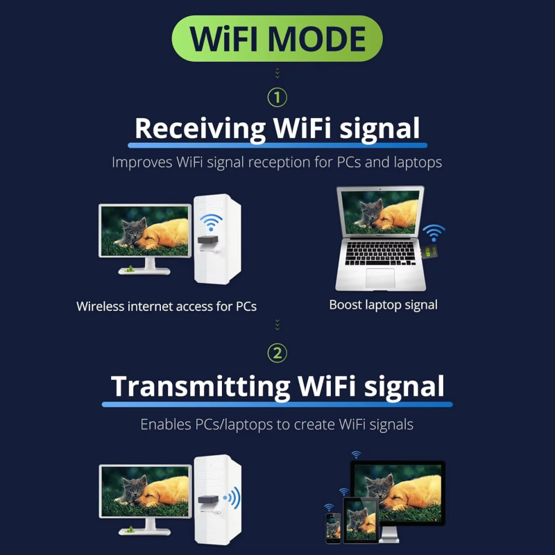 Wireless Adapter Supplier - Free Driver 600Mbps Wireless
