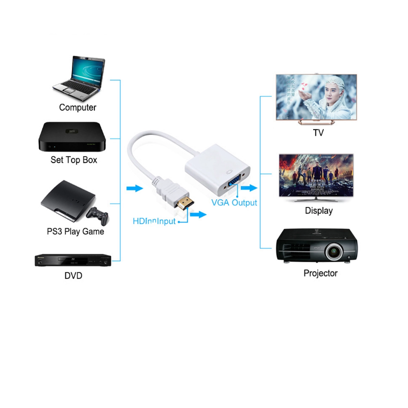 Video Adapter Factory - High Quality 1080P HDTV to VGA