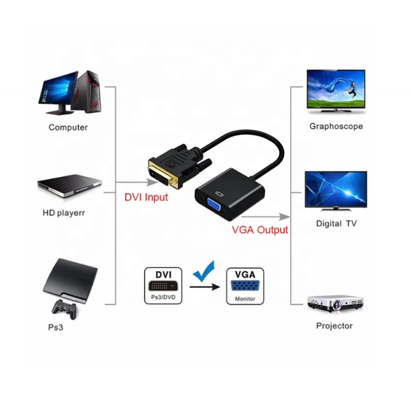 Video Converter Supplier - HD 1080P DVI to VGA Cable