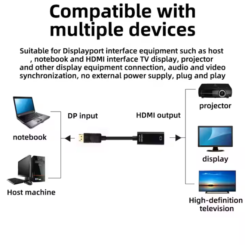 DP Cable Factory - Factory Wholesale Mini 4K DP to HDMI