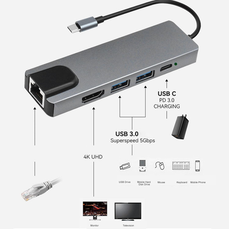 Multiport Adapter Factory - VONN TYPE-C to HDMI 5-in-1