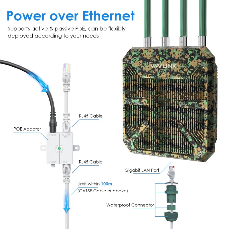 Outdoor AP Manufacturer - WAVLINK WL-WN573HX3-GW